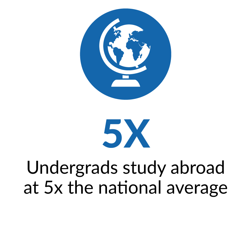 U N E undergrads study at five times the national average