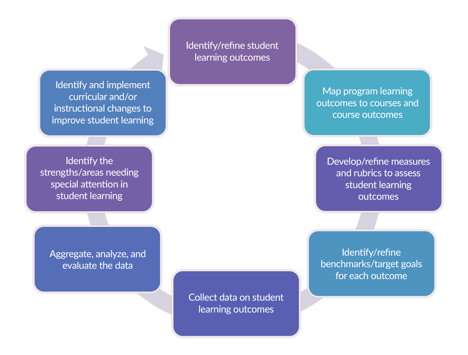 Assessment Resources | Office of the Provost | University of New