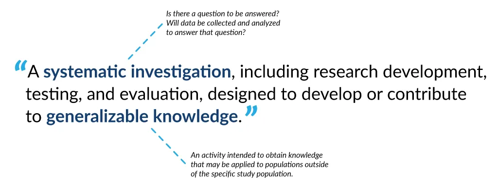 Graphic depicting the definition of research