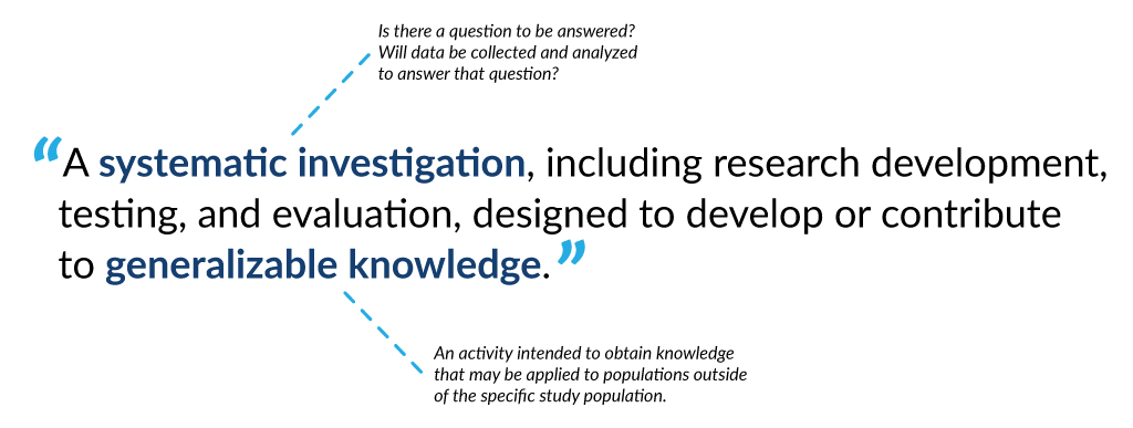 Graphic depicting the definition of research