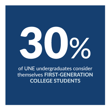 30% of U N E undergraduates consider themselves first-generation college students