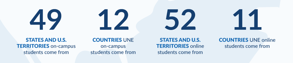 49 states and U.S. territories on-campus students come from, 12 countries U N E on-campus students come from, 52 states and U.S. territories online students come from, 11 countries U N E online students come from