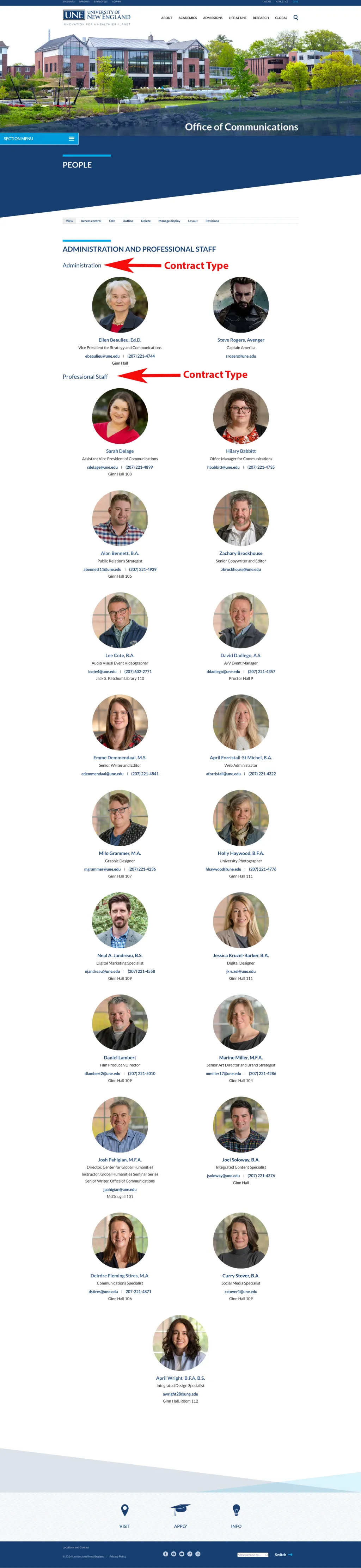 Contract type and headers relationship on website