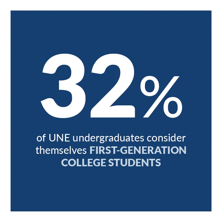 32% of U N E undergraduates consider themselves first-generation college students