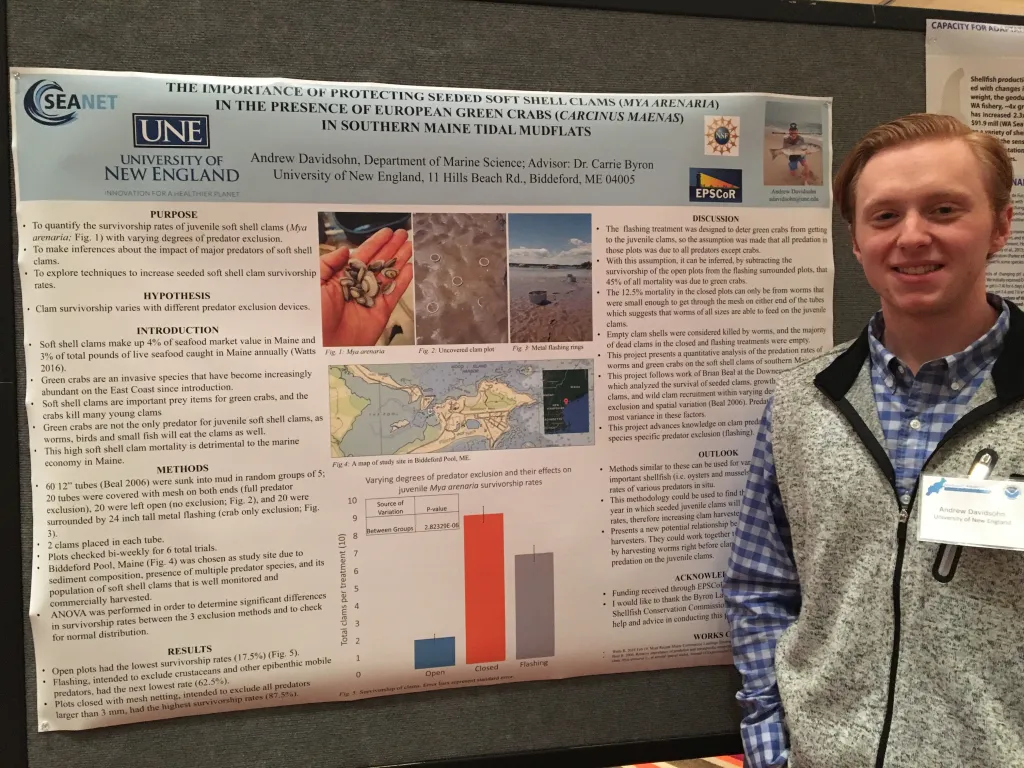 Andrew Davidsohn presents research
