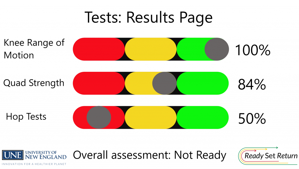 An example of a patient's test results